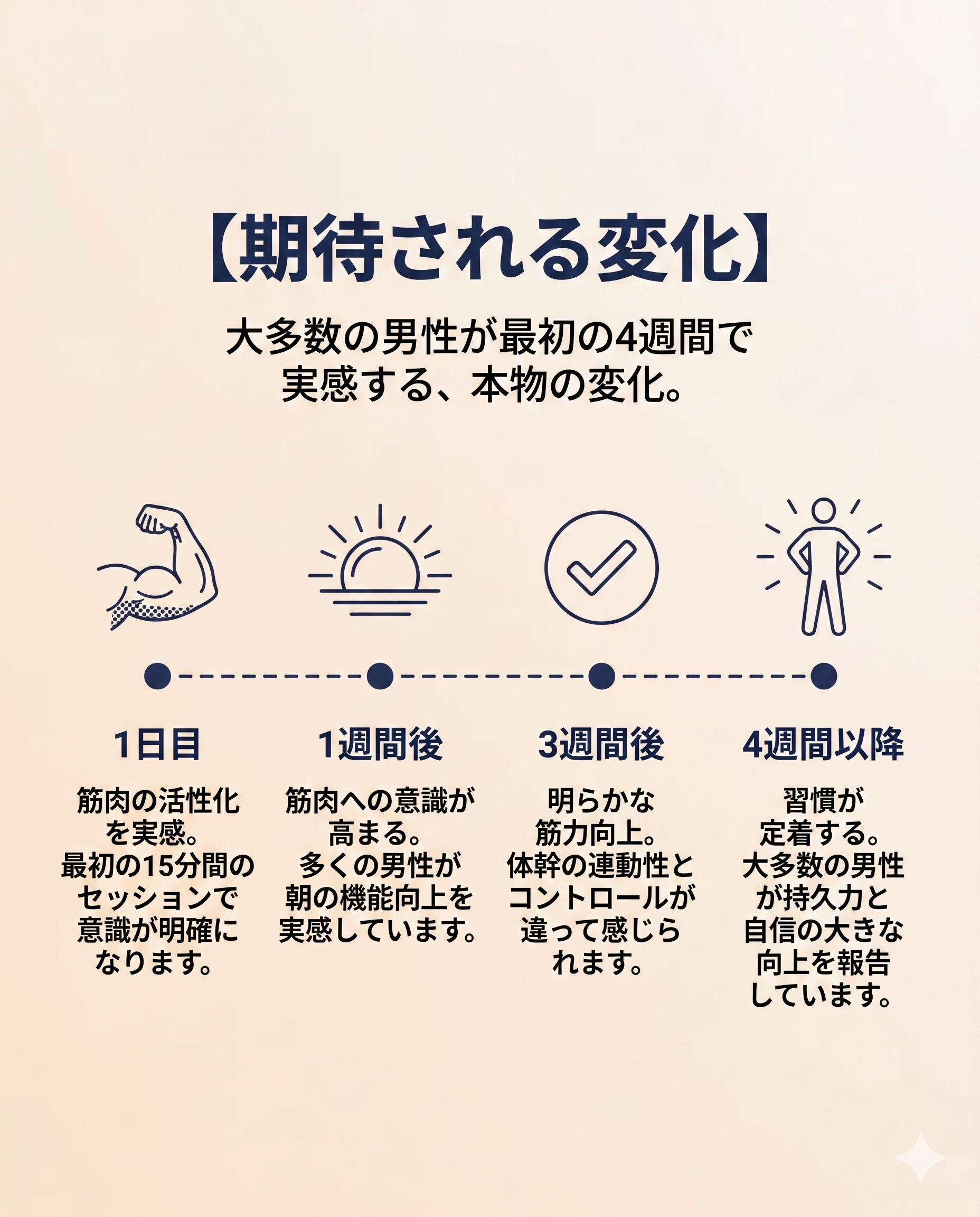男性向け4-in-1骨盤底筋アクティベーター