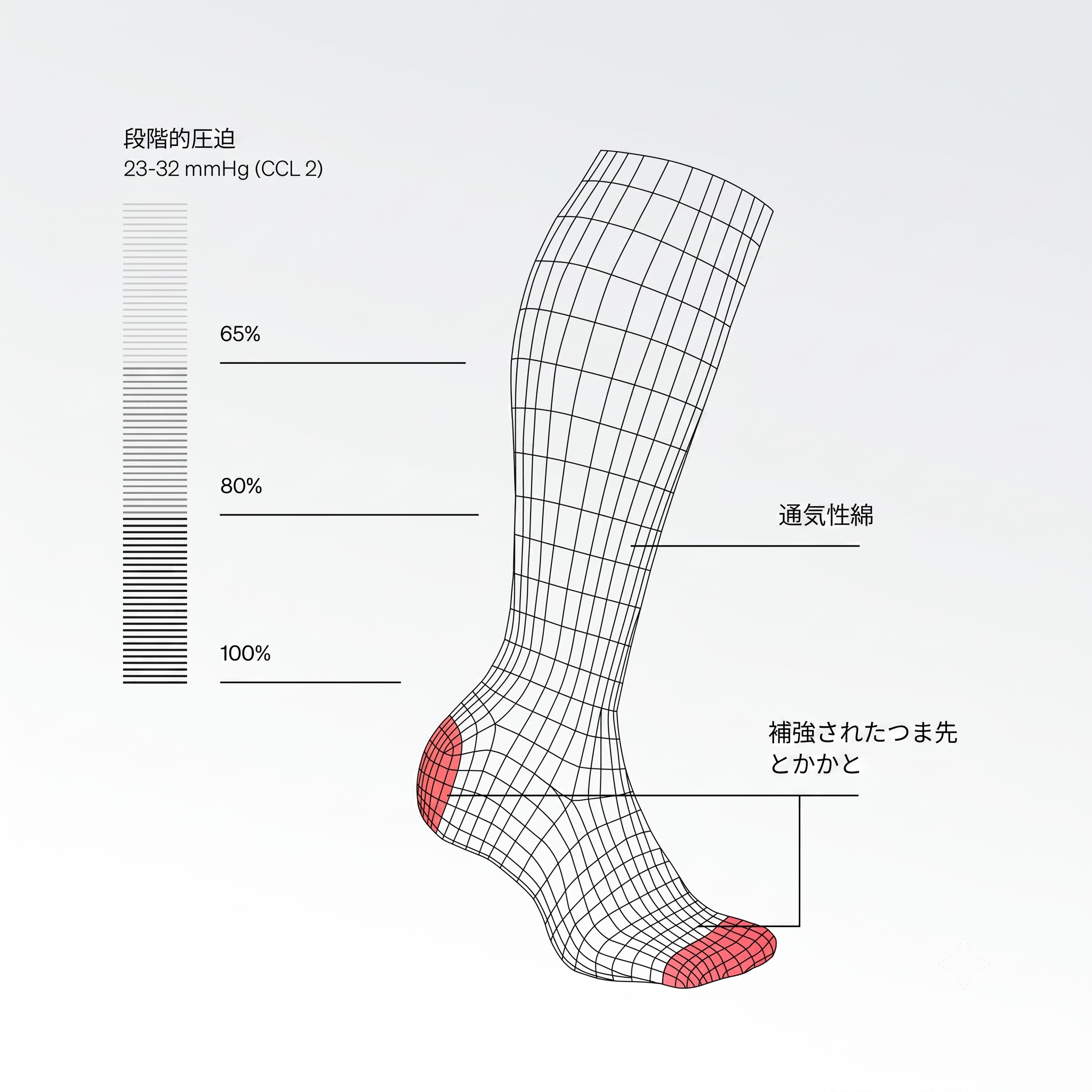 着圧ソックス｜プレミアムサポートソックス